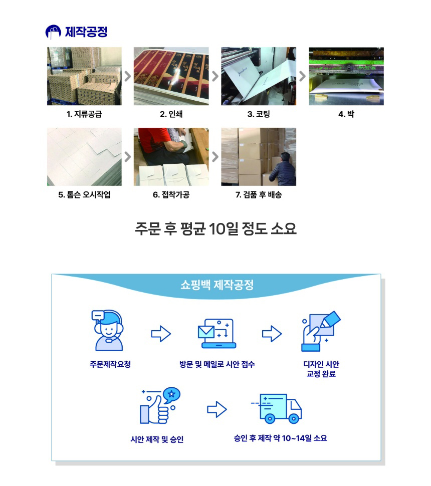 쇼핑백 제작 과정